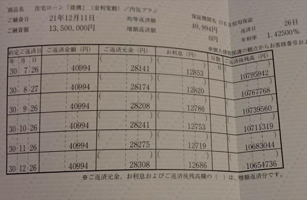 住宅ローン残債